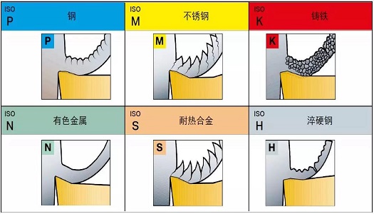【巨高機床】不同的金屬材料，切削起來有什么不同？