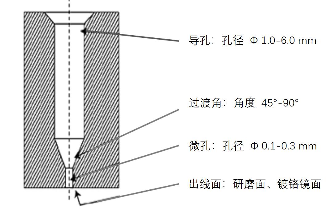 揭秘“熔噴模頭”、“口罩熔接齒模”,到底是個啥?(圖8) 揭秘“熔噴模頭”、“口罩熔接齒模”,到底是個啥?(圖7)