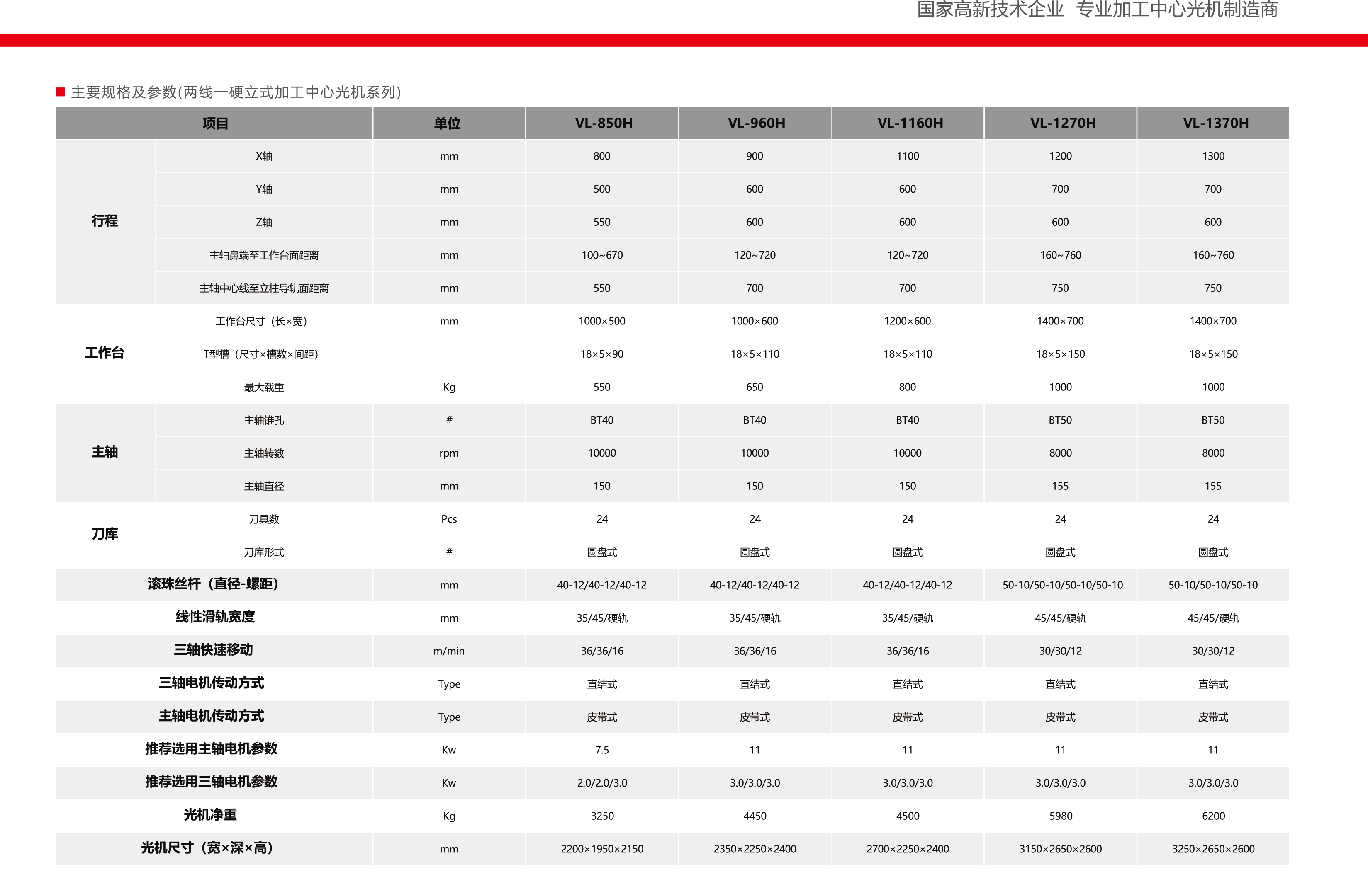立式加工中心光機系列(圖1) 立式加工中心光機系列(圖1)